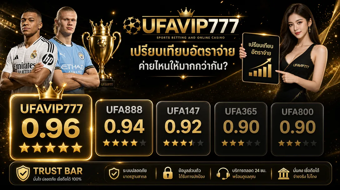 ตารางเปรียบเทียบค่าน้ำเฉลี่ยระหว่าง 5 เว็บเดิมพันสำหรับฟุตบอลโลก 2026